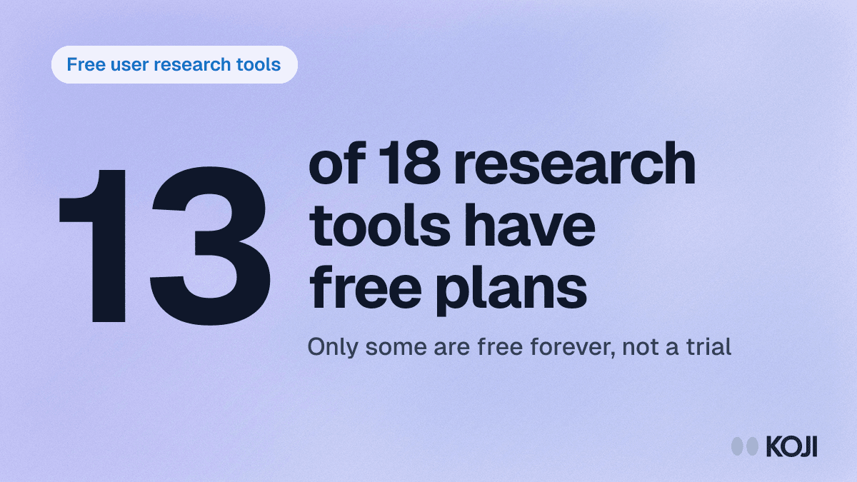 The 11 Best Free User Research Tools in 2026 (Forever-Free Plans, Compared) cover