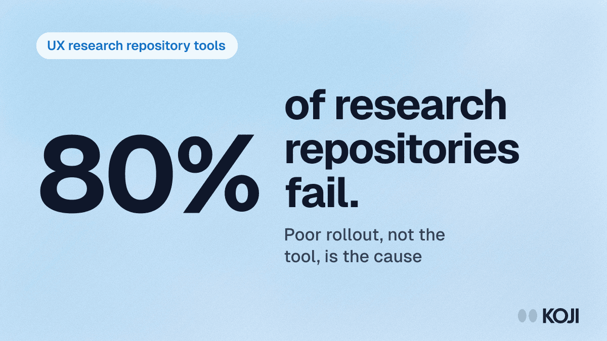 Best UX Research Repository Tools in 2026: The Complete Buyer's Guide cover