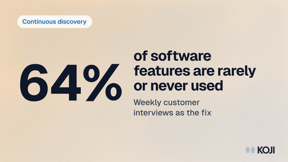 The Continuous Discovery Handbook: How Product Teams Run Weekly Customer Interviews (2026) cover