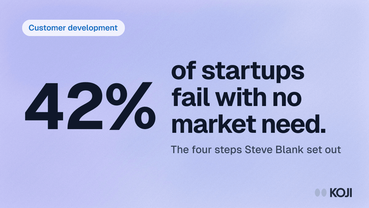 Customer Development: The Complete Guide for 2026 (Framework, Steps & Examples) cover