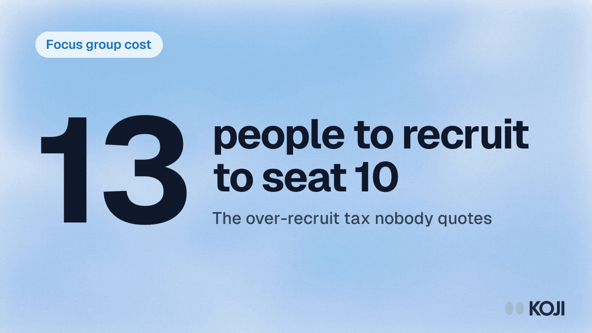 How Much Does a Focus Group Cost in 2026? The Over-Recruit Tax Nobody Quotes cover