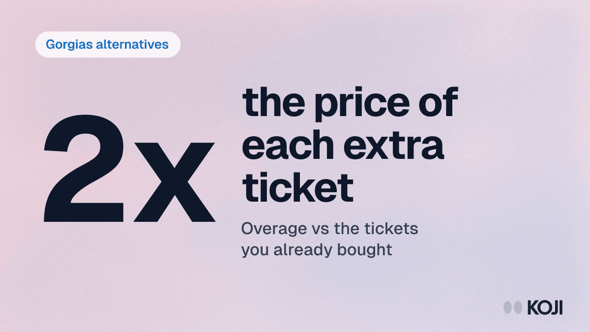 8 Best Gorgias Alternatives in 2026 (And the Overage That Doubles the Price of a Ticket) cover