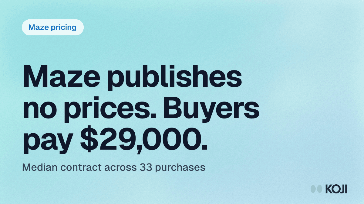 Maze Pricing in 2026: What It Actually Costs (Seats, Credits & the Enterprise Gate) cover