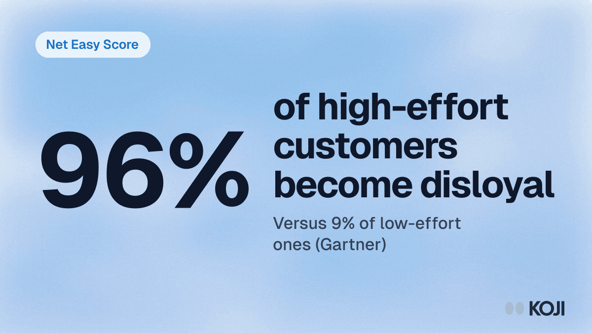 Net Easy Score (NES): The Customer Effort Metric NPS and CSAT Miss (2026 Guide) cover