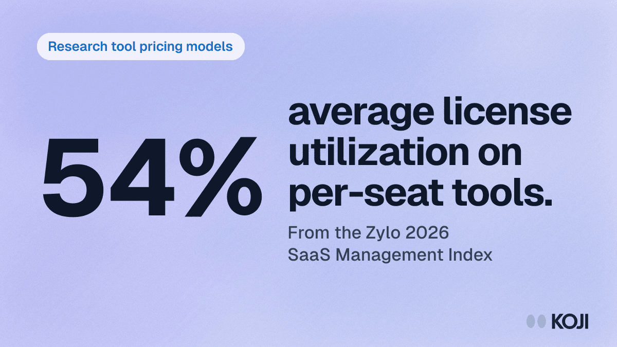 Per-Seat vs Usage-Based Pricing for Research Tools (2026): Which Billing Model Actually Fits Your Team cover