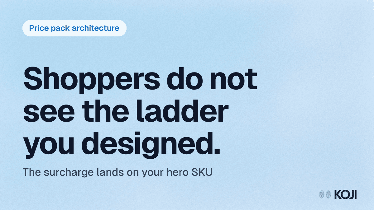 Price Pack Architecture (2026): How to Research a Pack-Price Ladder That Survives the Shelf cover