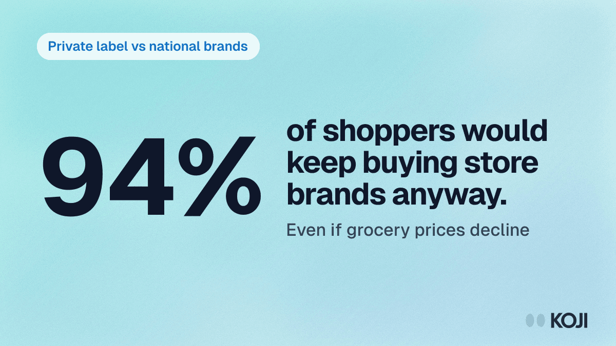 Private Label vs National Brands (2026): How to Research Why Shoppers Actually Switch cover