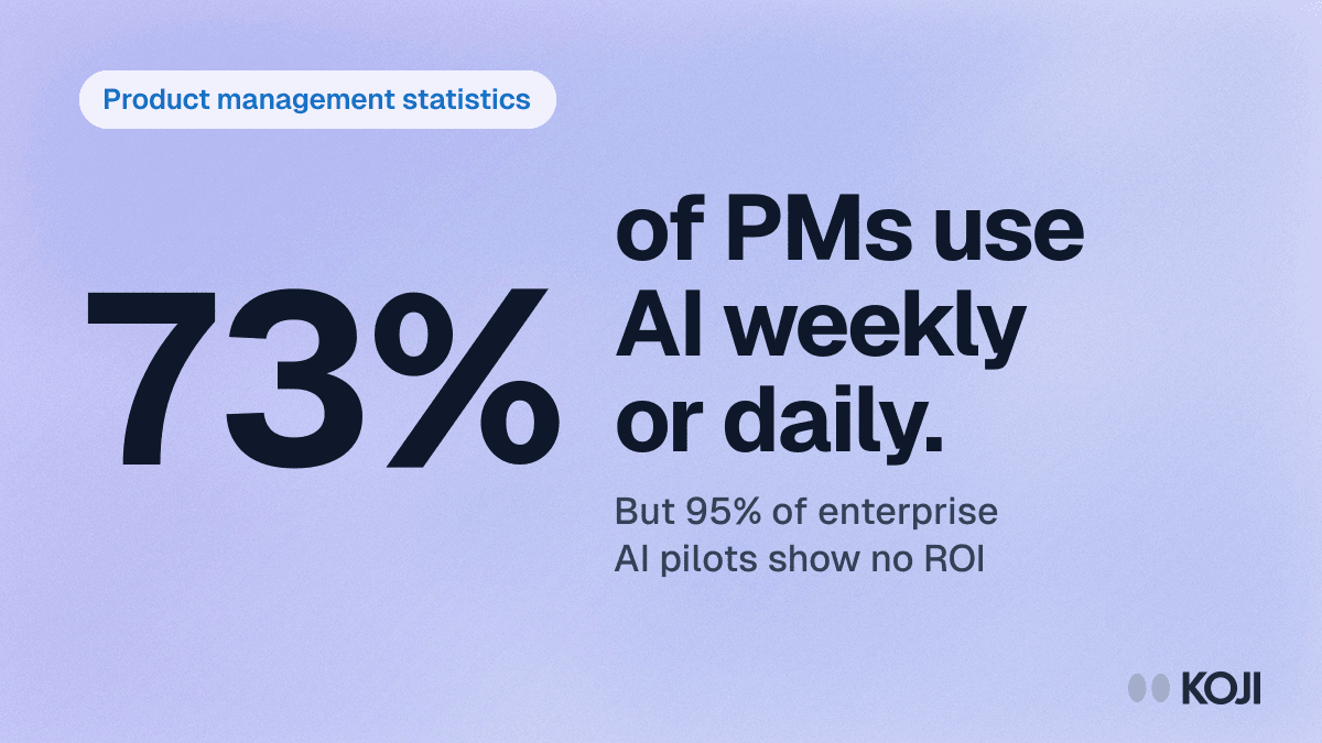 Product Management Statistics 2026: 16 Data Points on AI Adoption, Discovery & the PM Role cover
