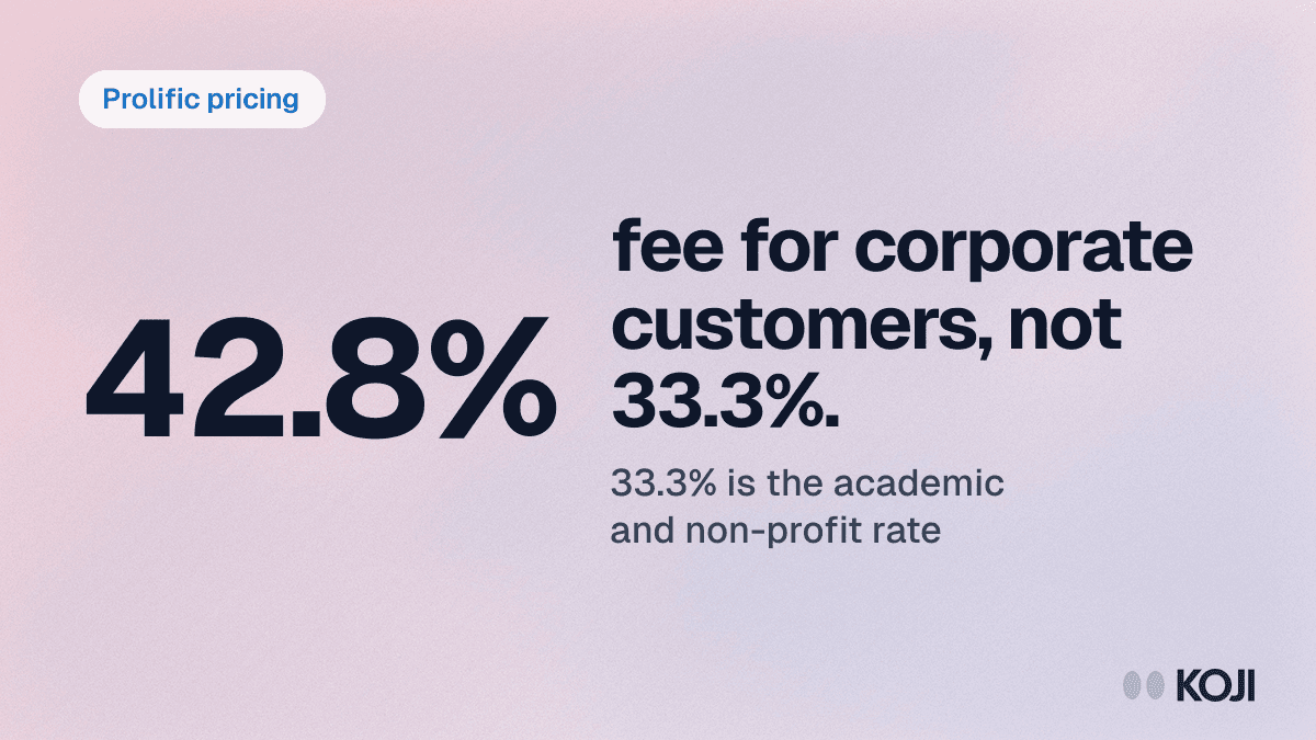 Prolific Pricing in 2026: The 42.8% Fee Almost Nobody Quotes cover