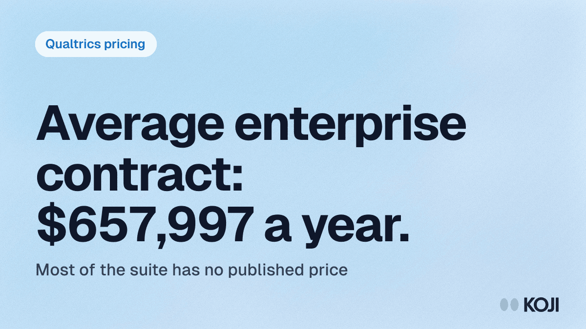 Qualtrics Pricing in 2026: What It Actually Costs (CoreXM, Modules & Hidden Fees) cover