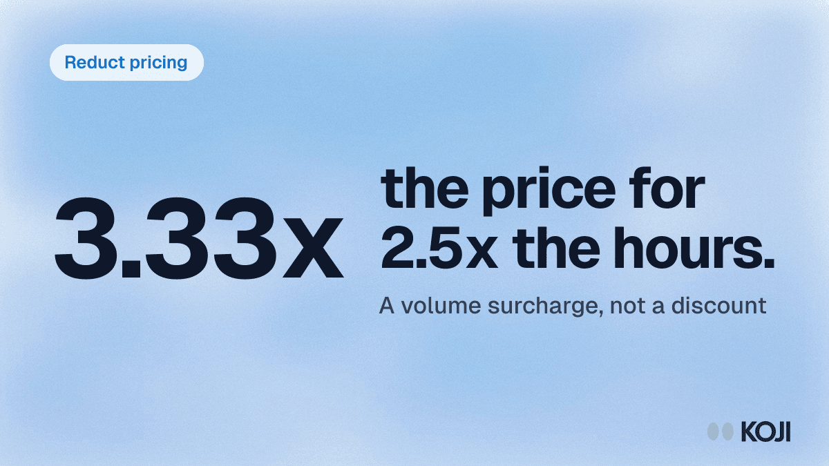 8 Best Reduct Alternatives in 2026 (And the Volume Surcharge) cover