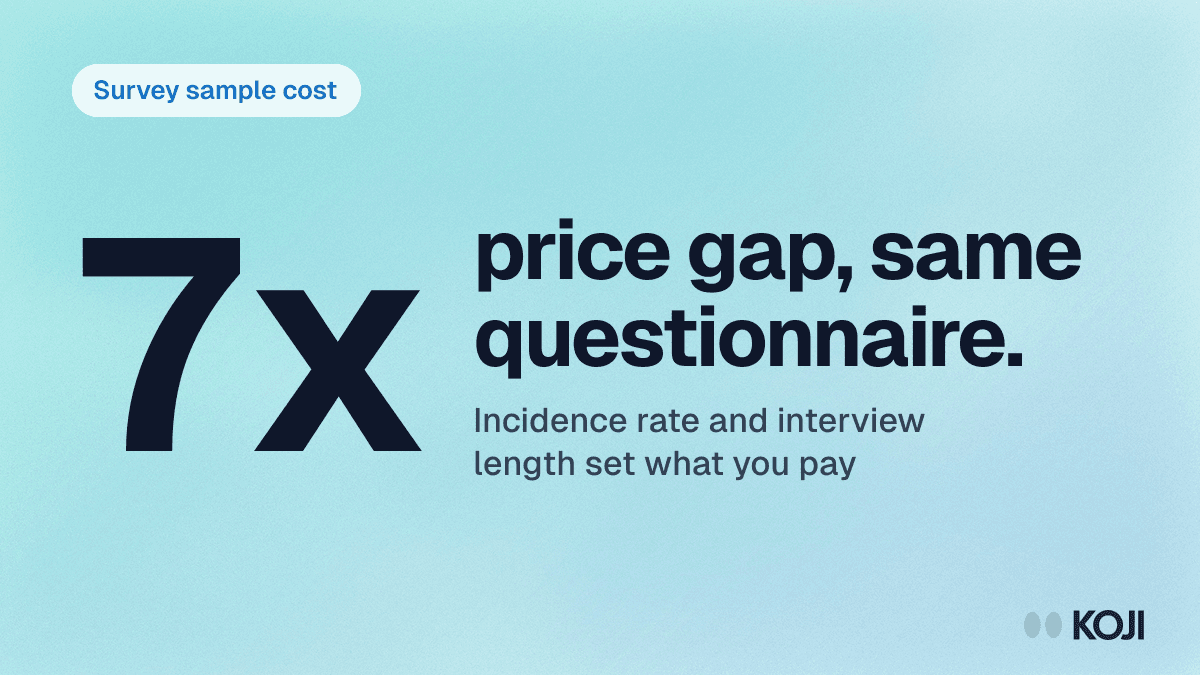 How Much Does Survey Sample Cost in 2026? CPI, Incidence Rate & LOI Explained cover