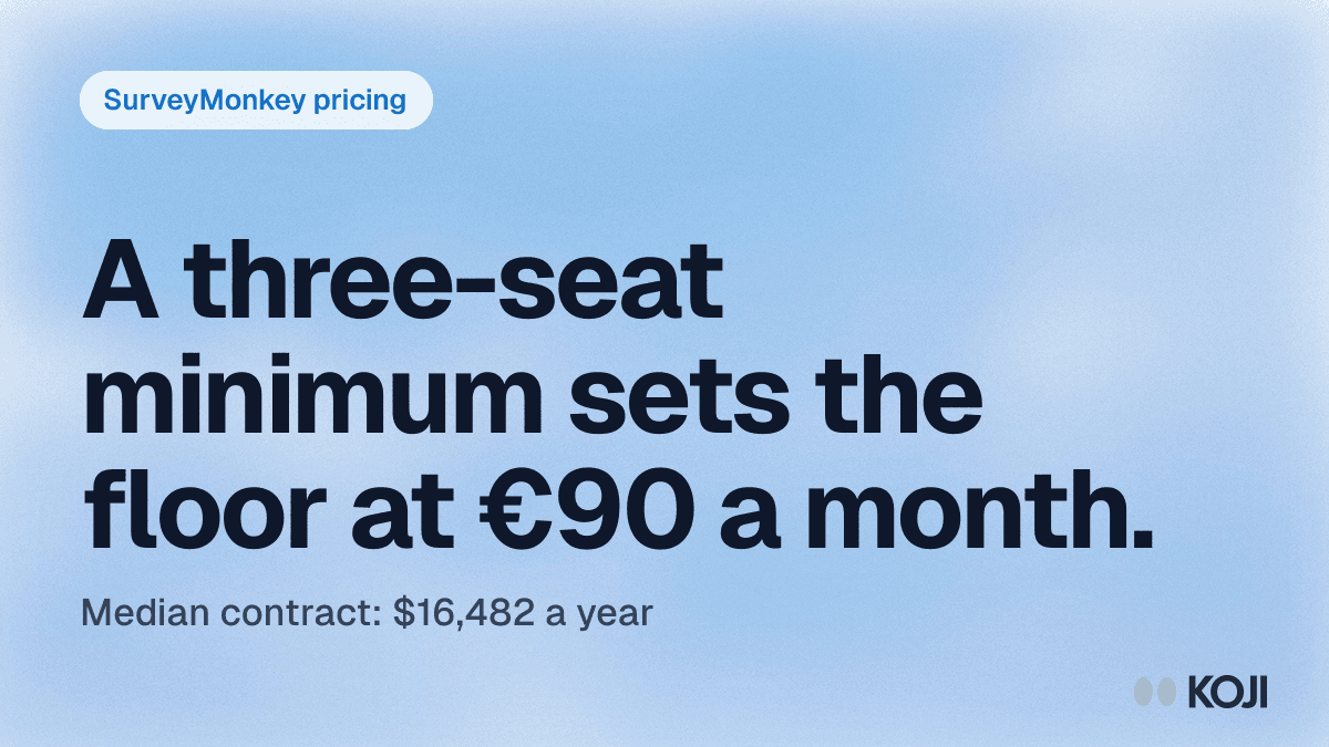 SurveyMonkey Pricing in 2026: Plans, Per-User Costs & What You Actually Pay cover