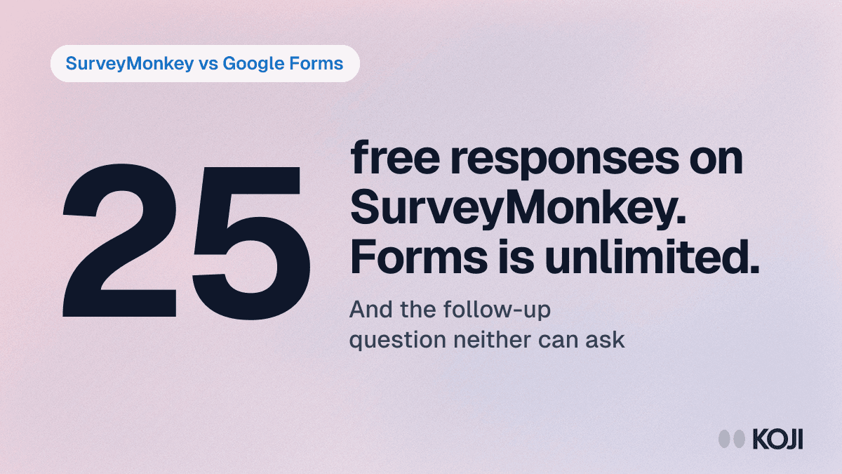 SurveyMonkey vs Google Forms (2026): Free vs Paid — and When You Need Neither cover