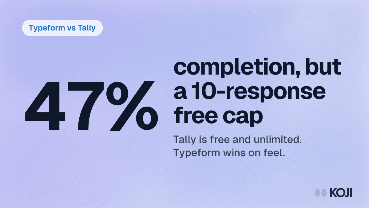 Typeform vs Tally (2026): The $0 vs Paid Form Builder Showdown — and the AI Interview Upgrade cover