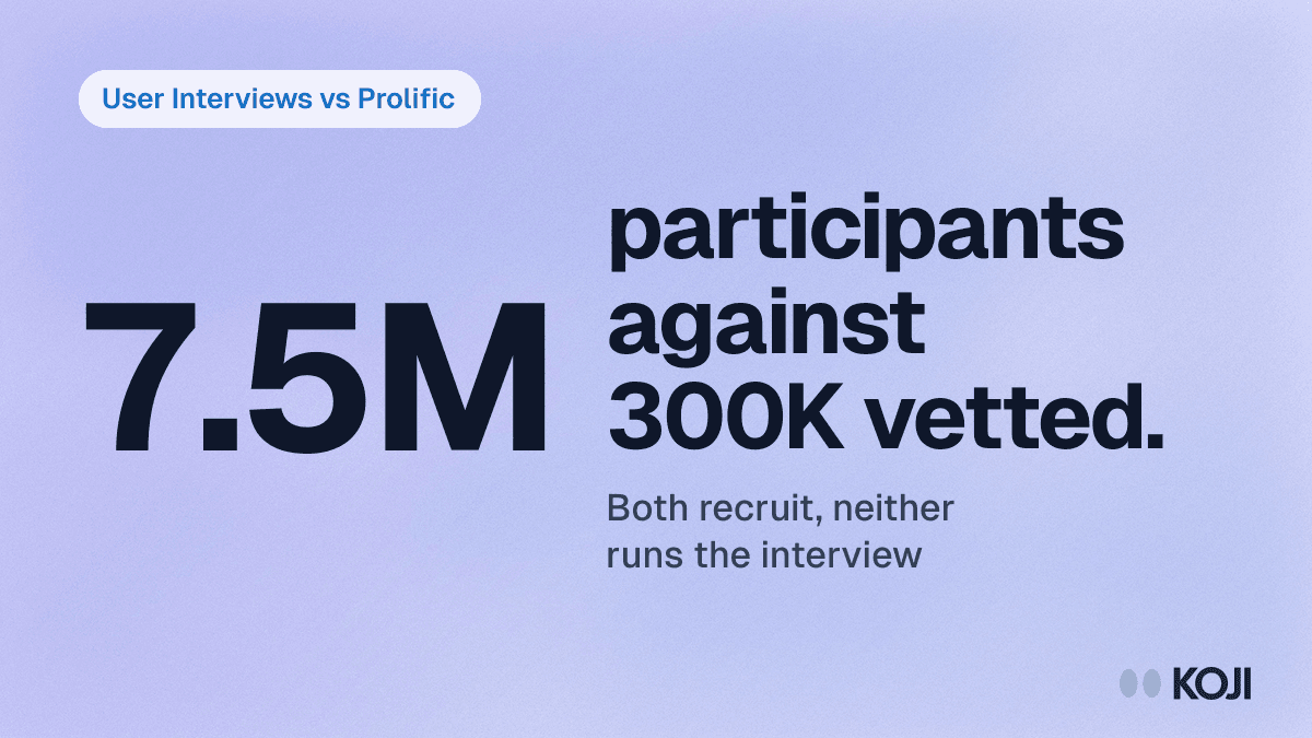 User Interviews vs Prolific (2026): Which Research Recruiting Platform Wins? cover
