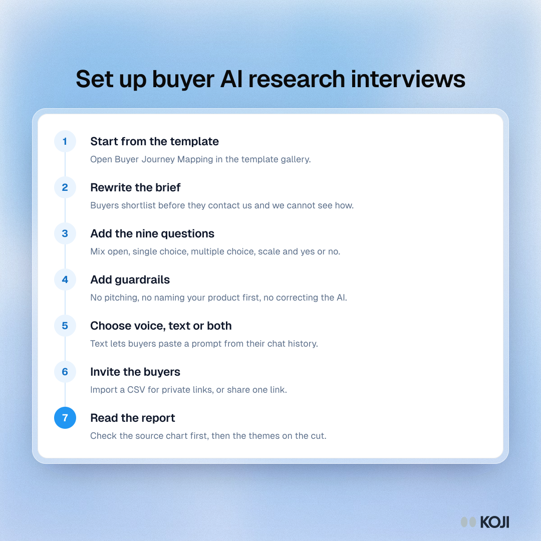 Set up buyer AI research interviews Process showing seven steps to set up buyer AI research interviews in Koji, from the template to reading the report.