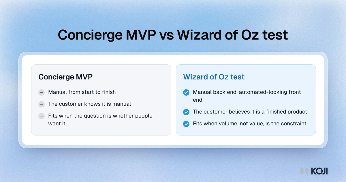 Comparison of a concierge MVP and a Wizard of Oz test: whether the customer knows the work is manual, how the product looks, and when each one fits.