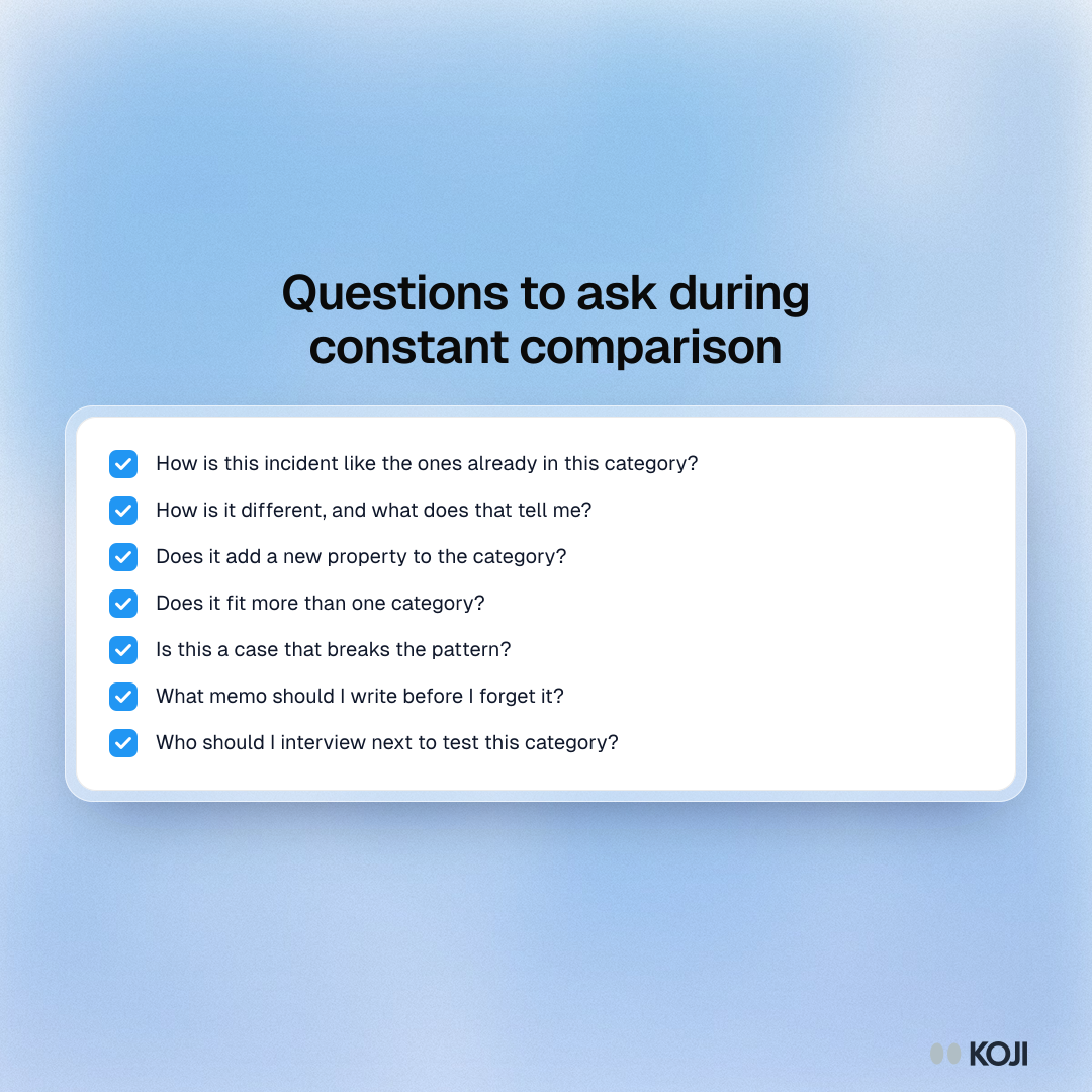 Checklist of questions to ask during constant comparison, from comparing a new quote with past ones to deciding who to interview next.