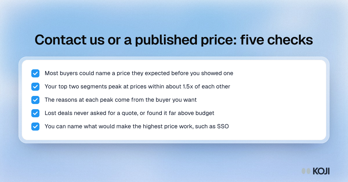 Contact us or a published price: five checks Checklist of five rules for deciding between contact us and a published price after a price test, from buyer expectations to what justifies the top price.