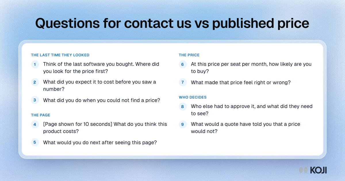 Question bank of nine interview questions for deciding between contact us and a published price, in four parts: last look, the page, the price and who decides.