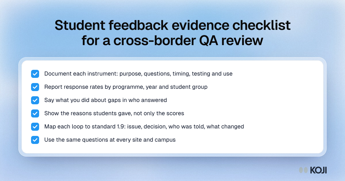 Checklist of six steps to prepare student feedback evidence for a quality review by a foreign agency, from documenting instruments to closing the loop.