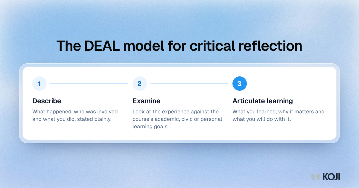 The DEAL model for critical reflection Process showing the DEAL model for critical reflection in service-learning: describe the experience, examine it against learning goals, articulate the learning.