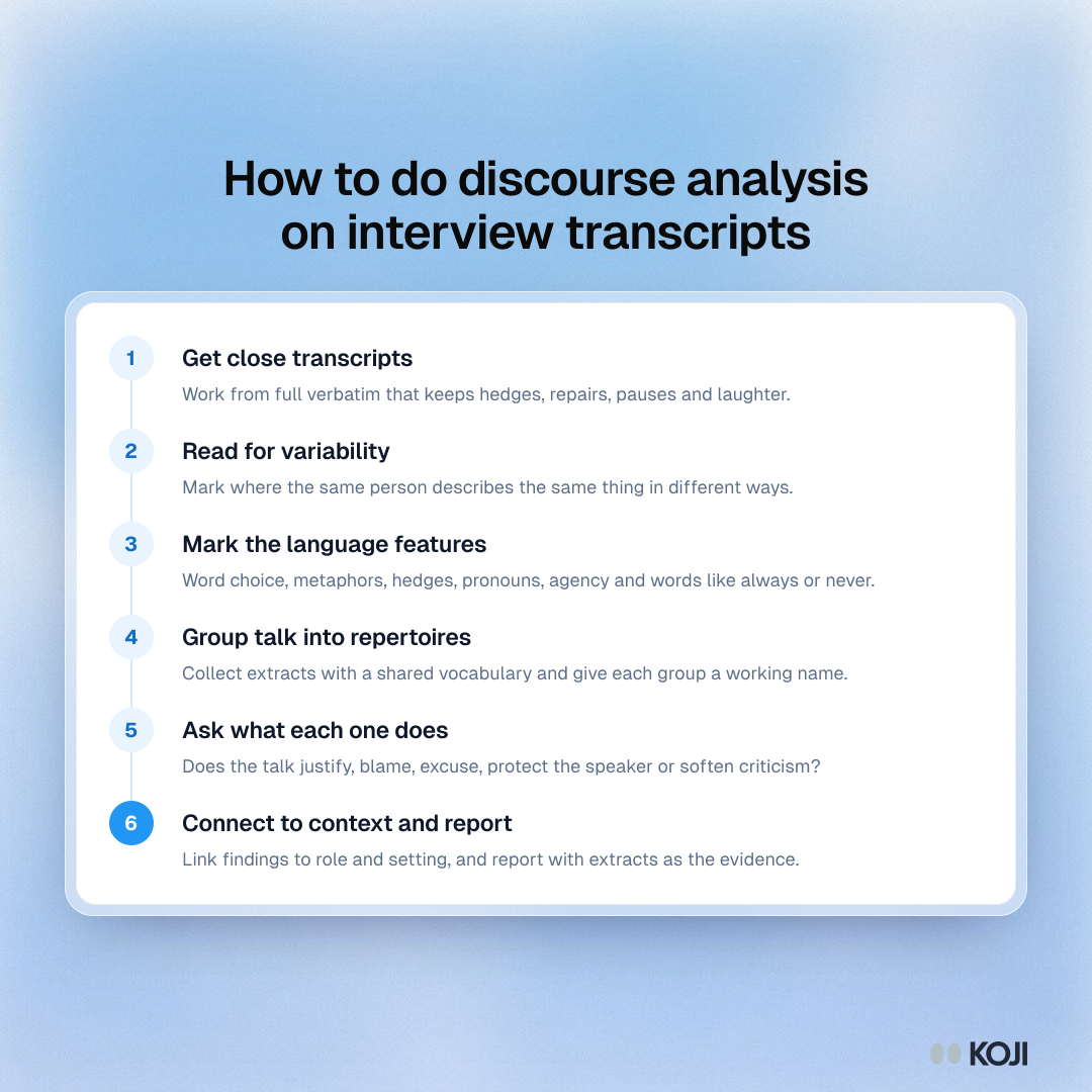 Process for doing discourse analysis on interview transcripts in six steps, from close transcription to reporting with extracts