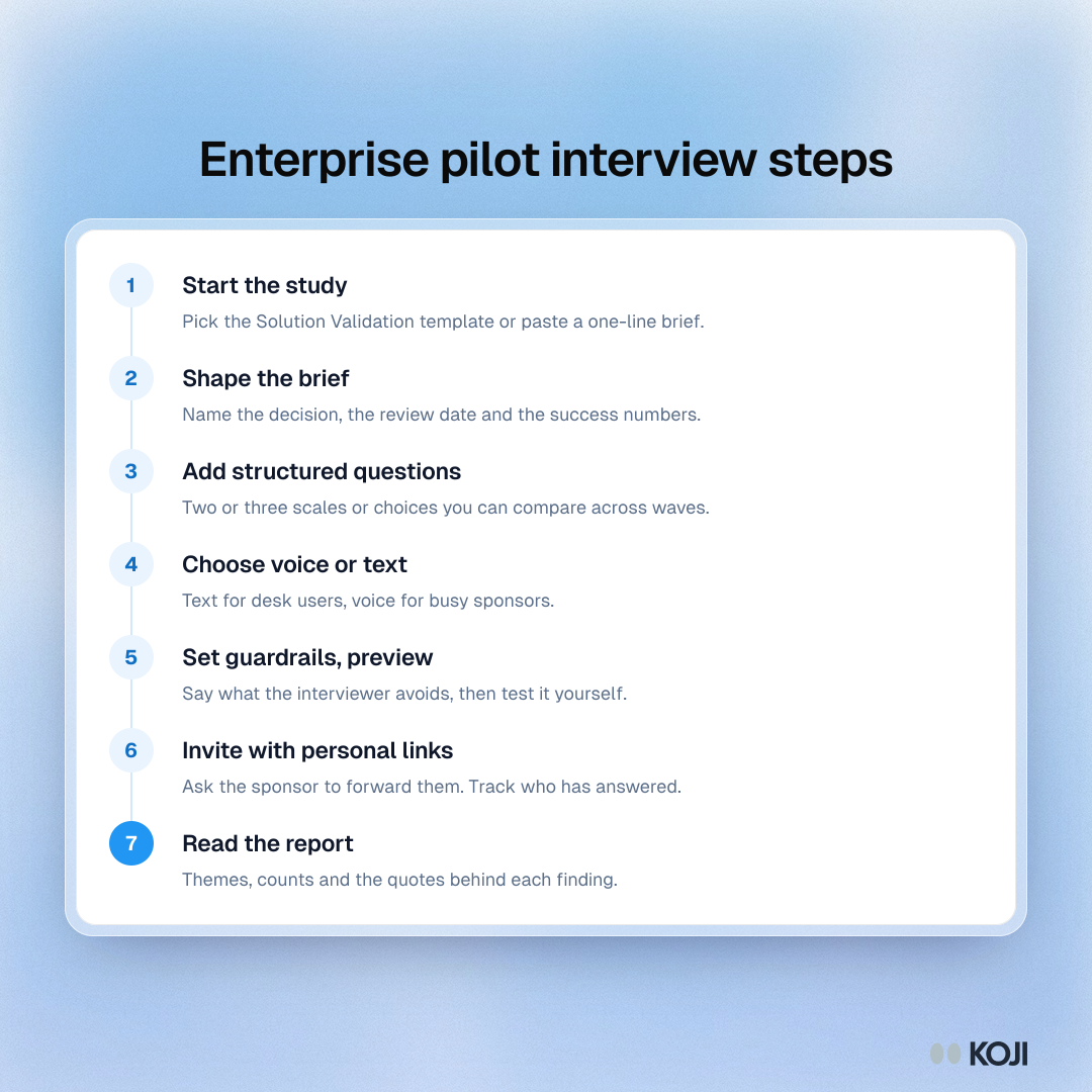 Process of seven steps to run enterprise pilot user interviews, from starting the study and shaping the brief to inviting users and reading the report.