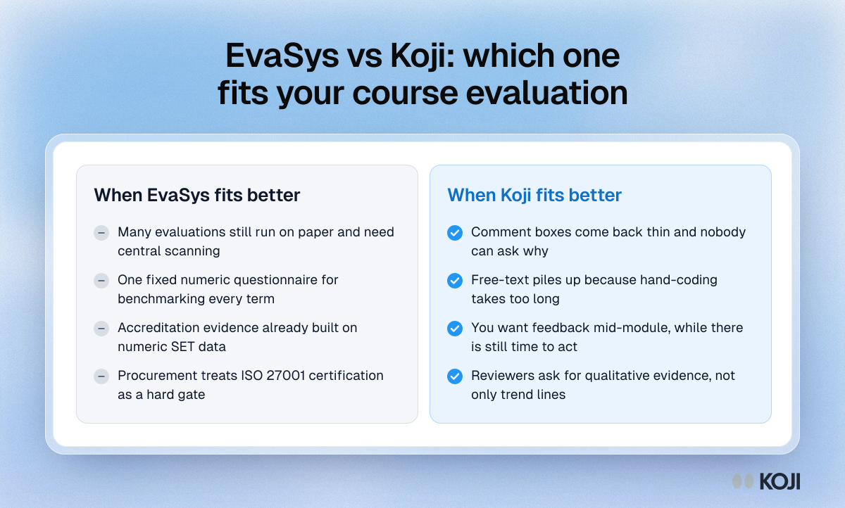 EvaSys vs Koji: which one fits your course evaluation Comparison of when EvaSys suits course evaluation better, such as paper forms, and when Koji's AI interviews suit it better.