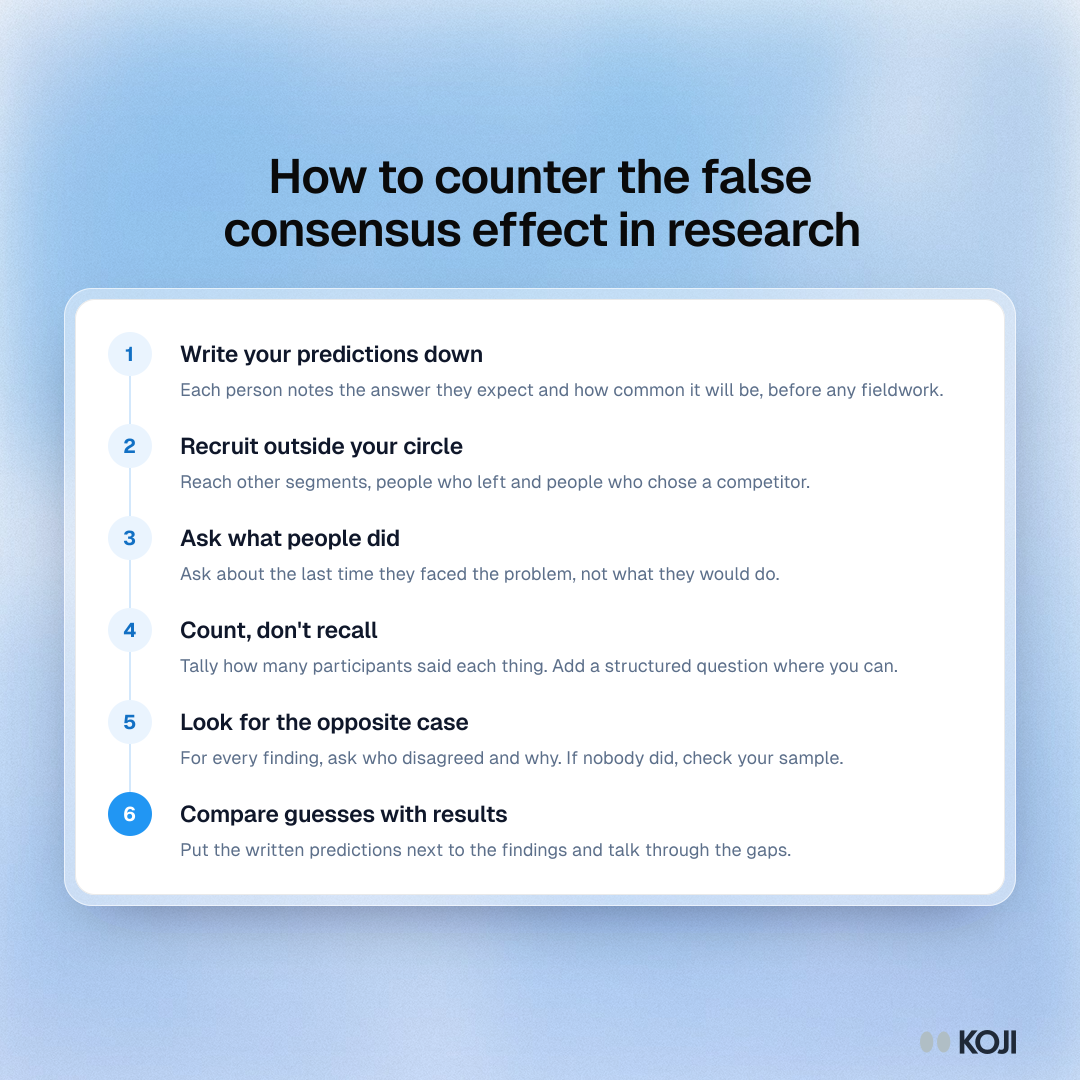 Process showing six steps to counter the false consensus effect in research, from writing predictions down to comparing them with what people said