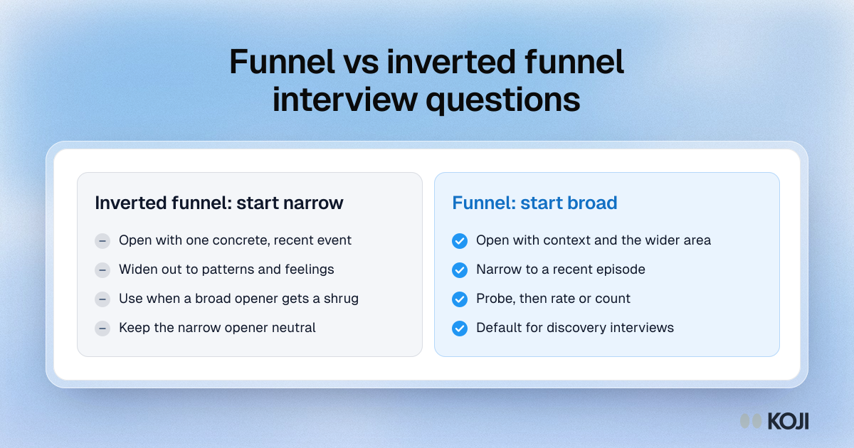 Comparison of the funnel and inverted funnel: start broad for discovery, or start with one concrete event when a broad opener gets nothing.