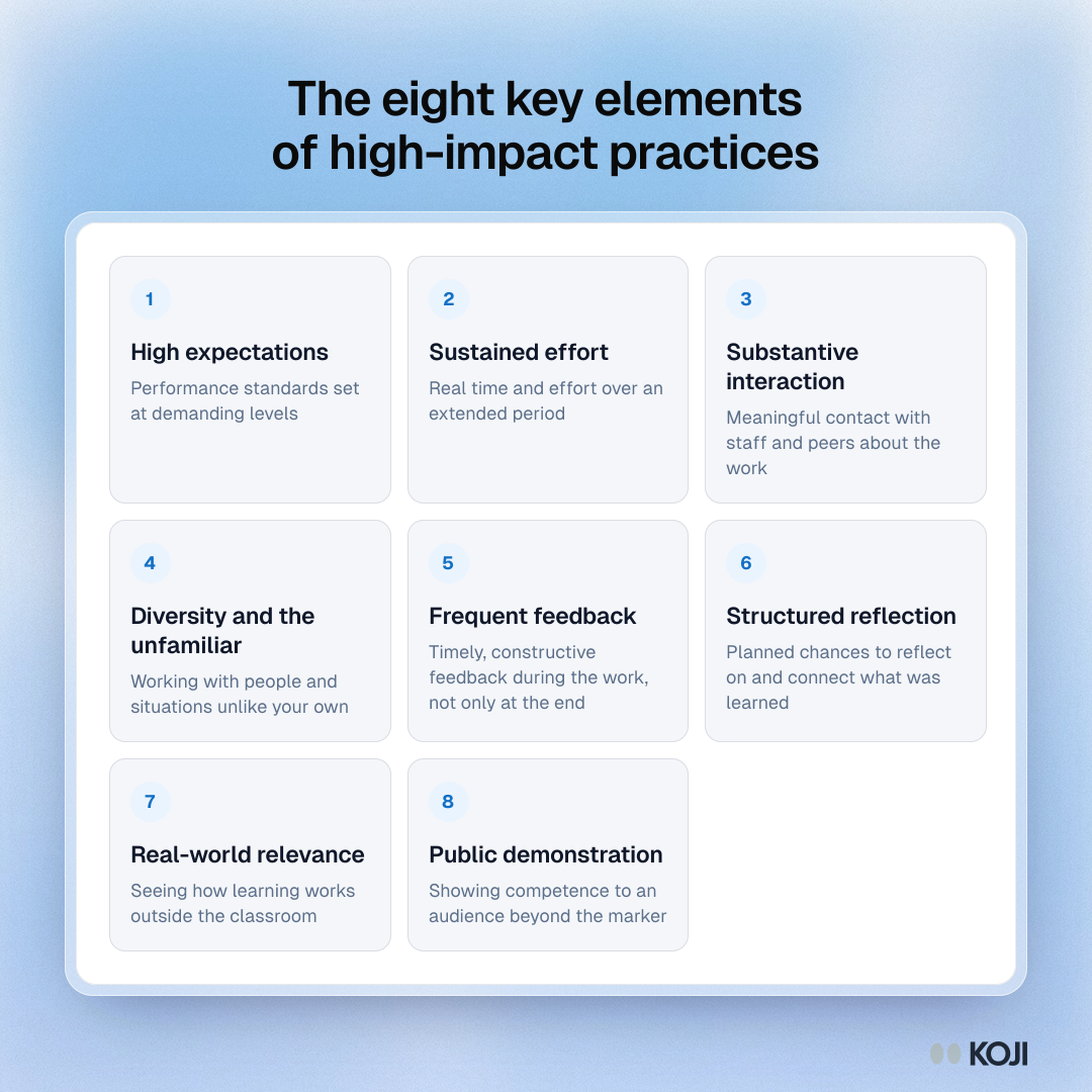 Framework of the eight key elements of high-impact practices, including high expectations, sustained effort, feedback and structured reflection.