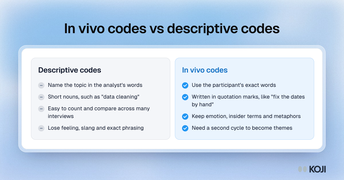 Comparison of in vivo codes and descriptive codes: in vivo codes keep the participant's exact phrase, descriptive codes name the topic in the analyst's words.