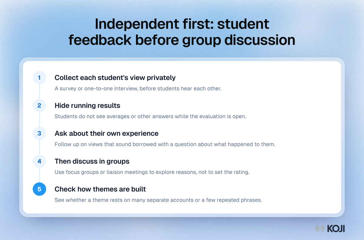 Independent first: student feedback before group discussion Process for collecting independent student feedback before group discussion, from private first answers to shared discussion and reporting.