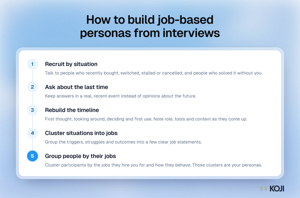 Process for building job-based personas from interviews, from recruiting by situation to grouping people by shared jobs