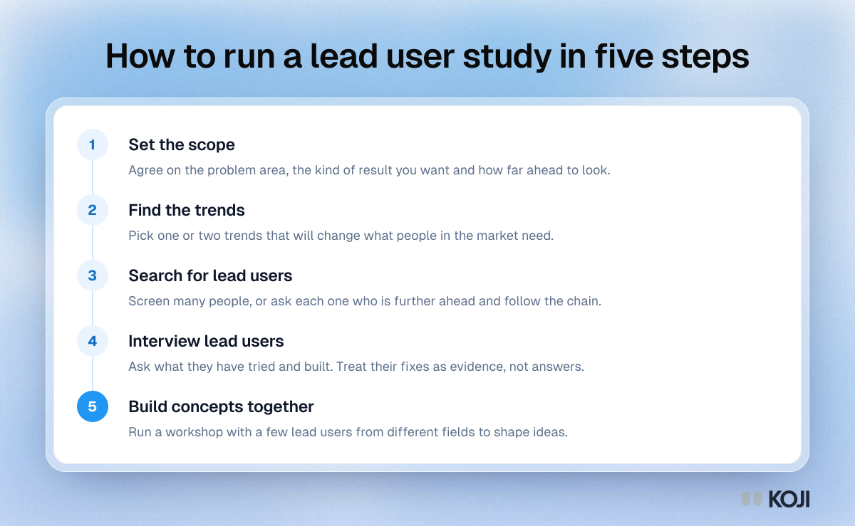 Process showing five steps of a lead user study: set the scope, find the trends, search for lead users, interview them, and build concepts together.