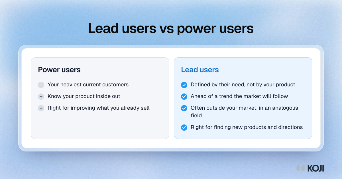Comparison of lead users and power users, showing how they differ in where they come from, what they know and what research with them is good for.