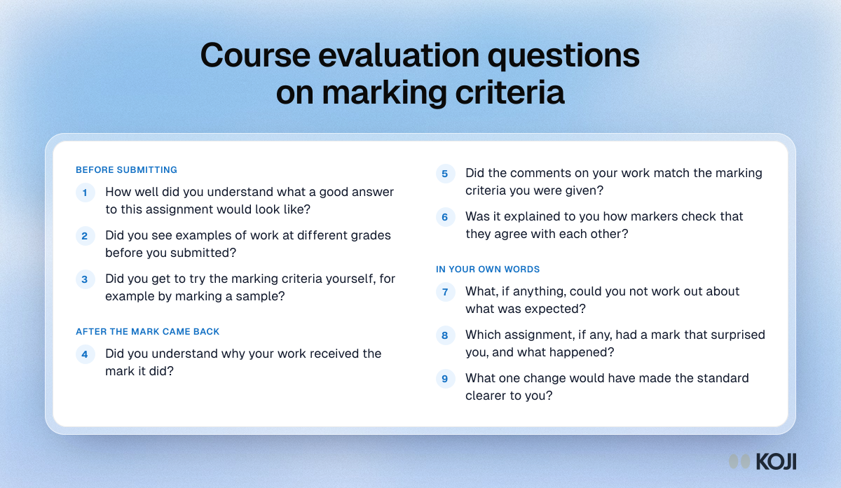 Question bank for course evaluations on marking criteria, with nine questions on how students understood the standard before and after marking.