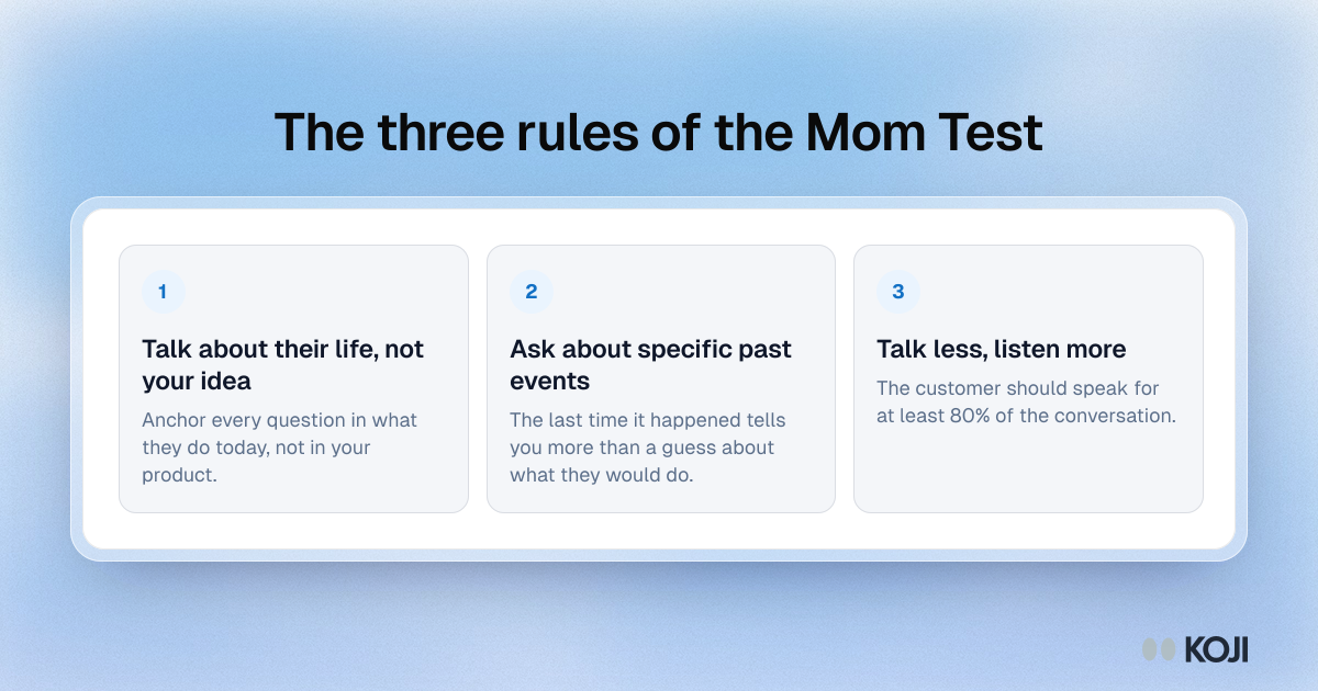 Framework showing the three rules of the Mom Test: talk about their life not your idea, ask about specific past events, and talk less and listen more.