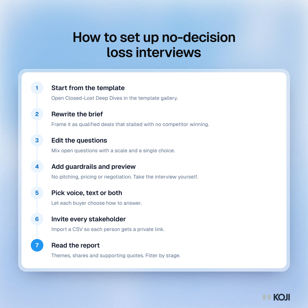 Process showing seven steps to set up no-decision loss interviews in Koji, from the template to the report.