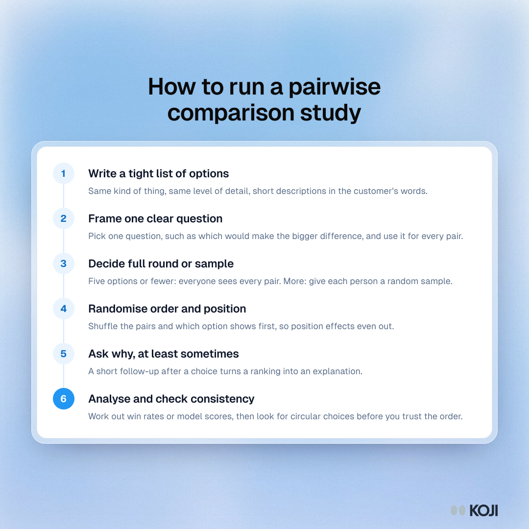 Process showing six steps to run a pairwise comparison study, from writing a tight option list to checking consistency in the results