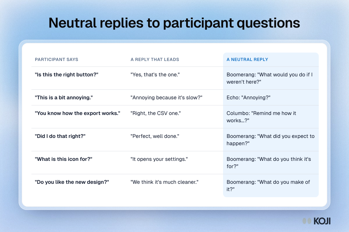 Table pairing common participant questions with a leading reply and a neutral Echo, Boomerang or Columbo reply that keeps the answer theirs.