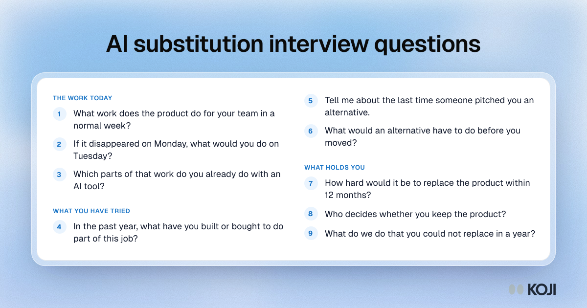 Question bank of nine AI substitution interview questions for portfolio company customers, grouped into the work today, what you have tried and what holds you.
