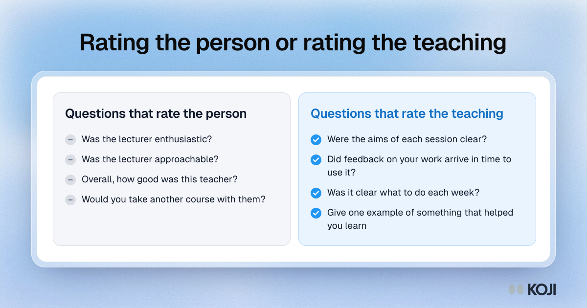 Comparison of course evaluation questions that rate the lecturer as a person with questions that rate observable teaching behaviour.