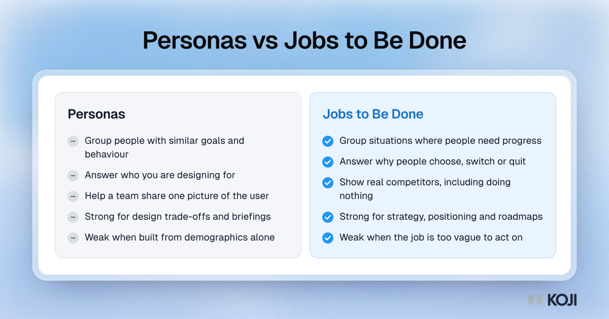 Comparison of personas and Jobs to Be Done: personas describe who the user is, jobs describe the situation and the progress they want