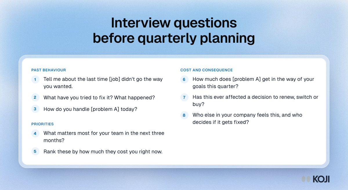 Question bank with eight interview questions for a quarterly planning evidence sprint, grouped by past behaviour, priorities and consequence