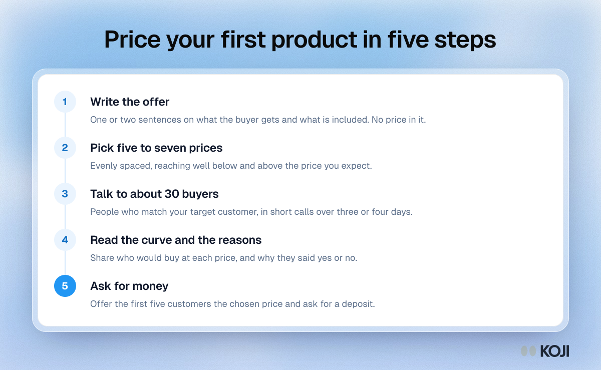 The five steps for pricing your first product from 30 conversations.