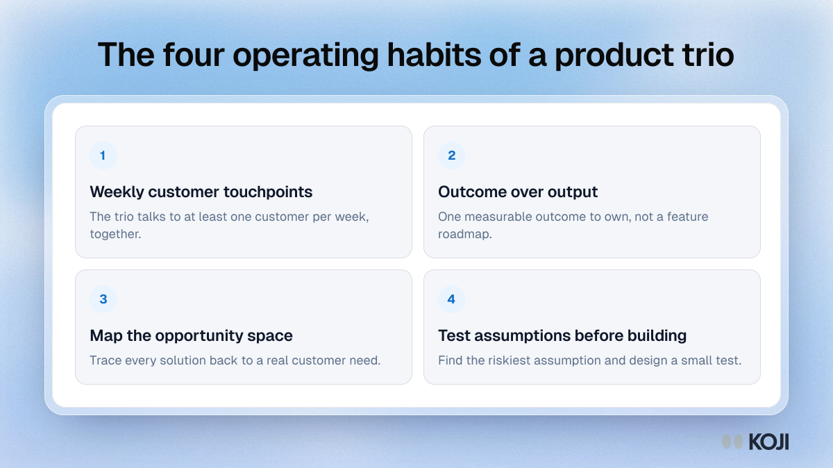 Framework of the four operating habits of a product trio: weekly customer touchpoints, outcome focus, mapping opportunities and testing assumptions.