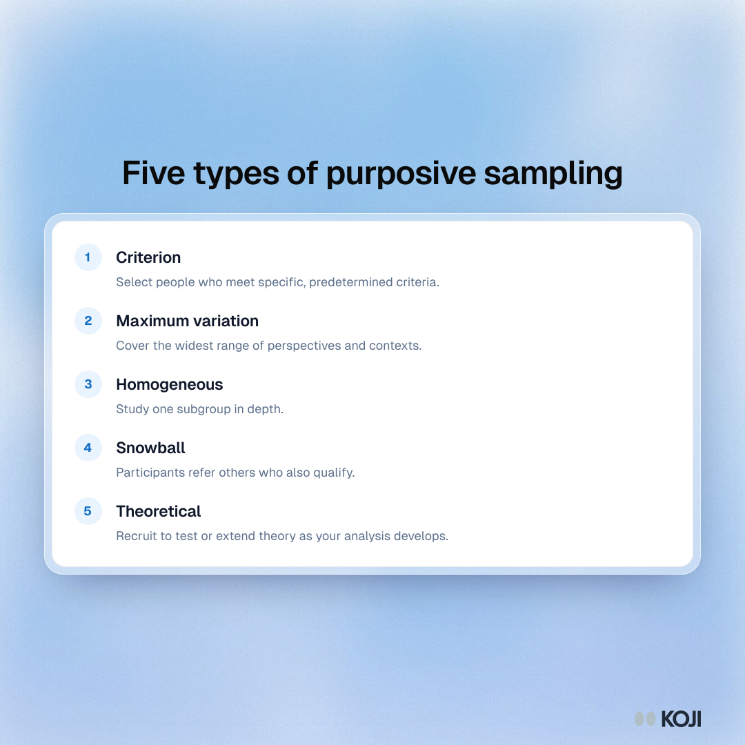 Five types of purposive sampling Listicle of the five most useful types of purposive sampling for product and UX research: criterion, maximum variation, homogeneous, snowball and theoretical.
